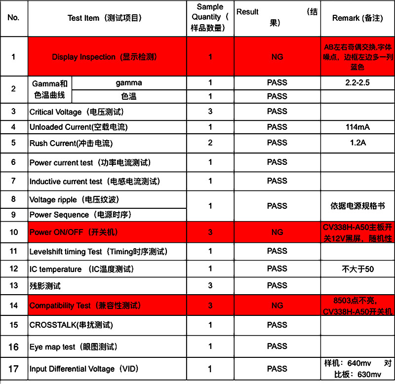 Tcon测试内容